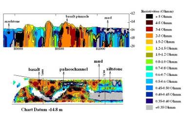 image of geophysical survey in Panama